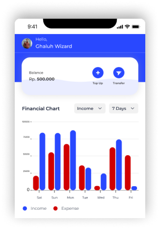 mobile-dashboard-latar belakang